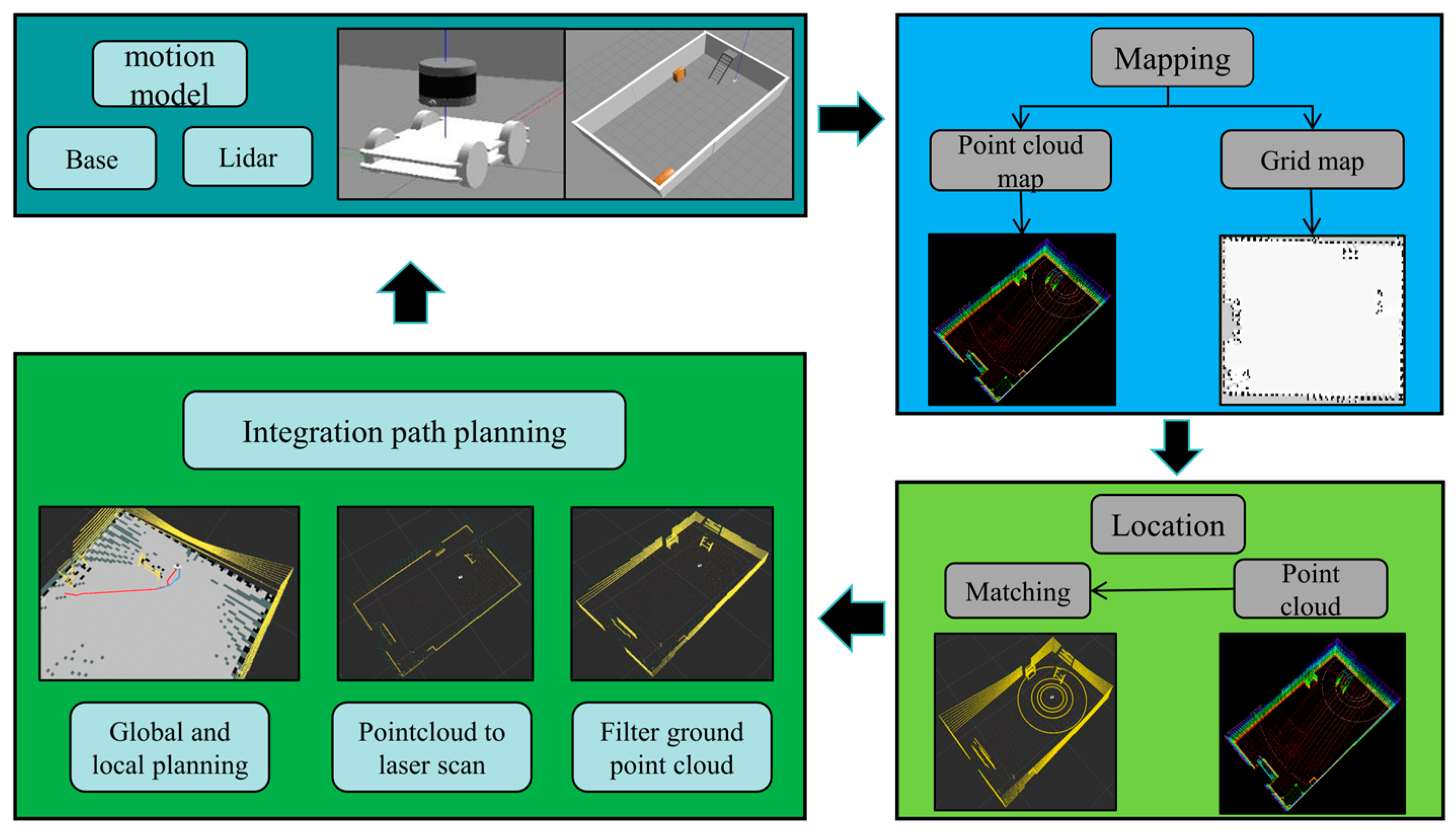 Electronics 13 00130 g001