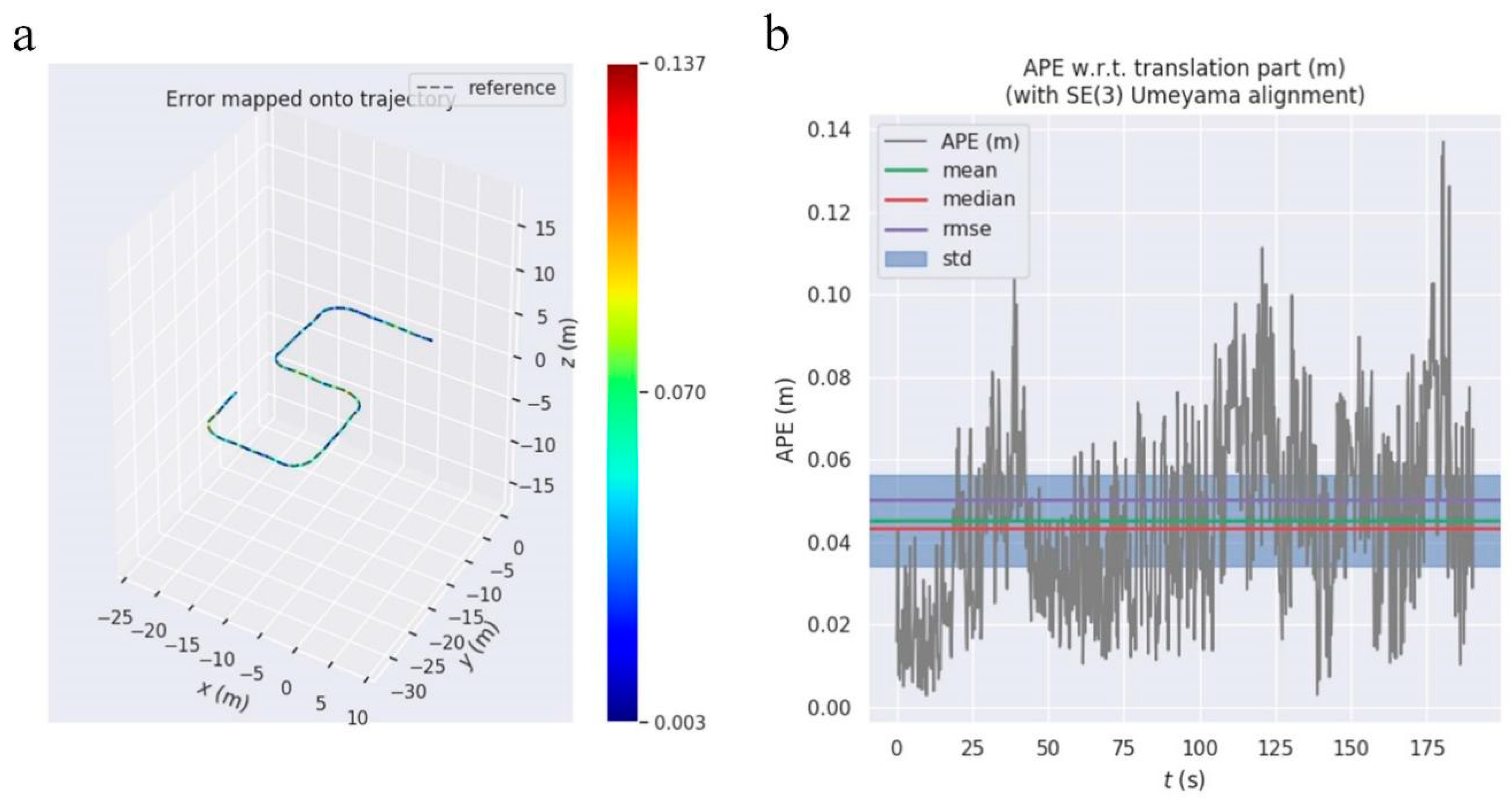 Electronics 13 00130 g006