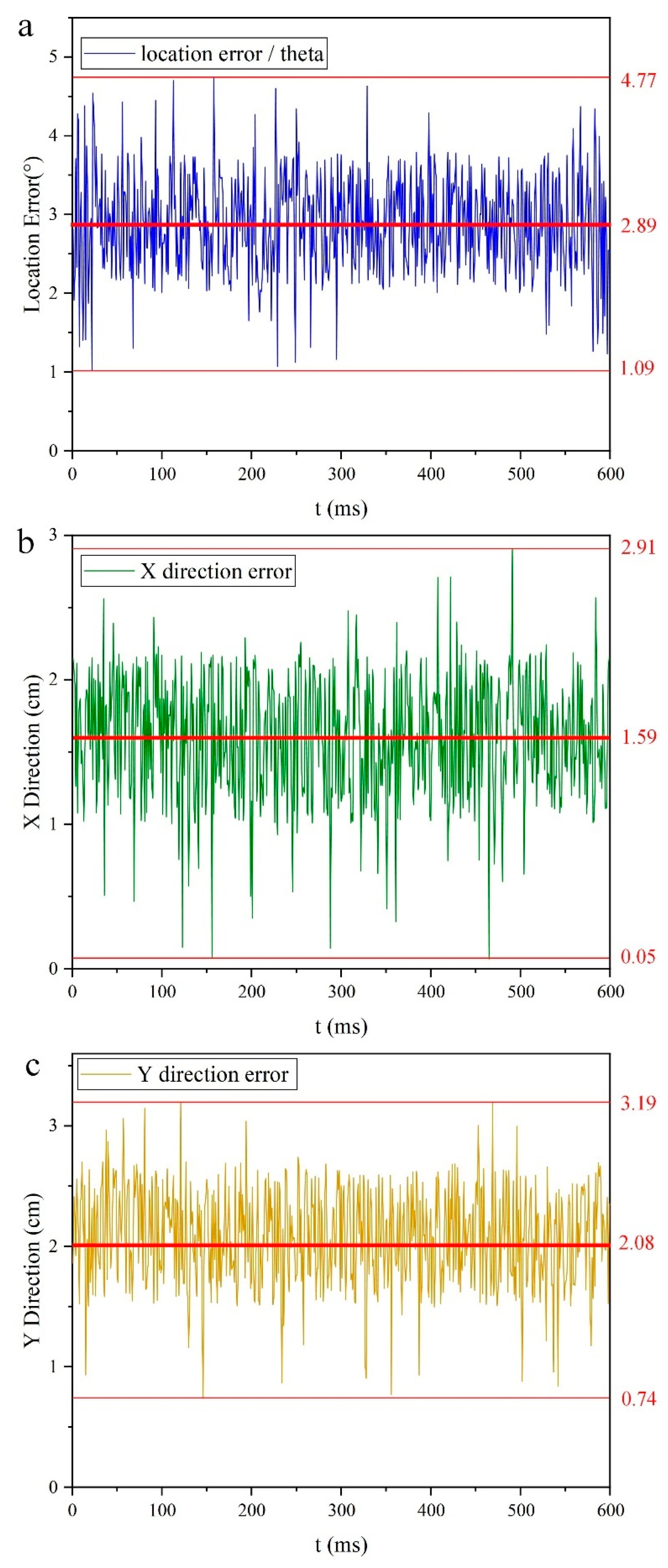 Electronics 13 00130 g009