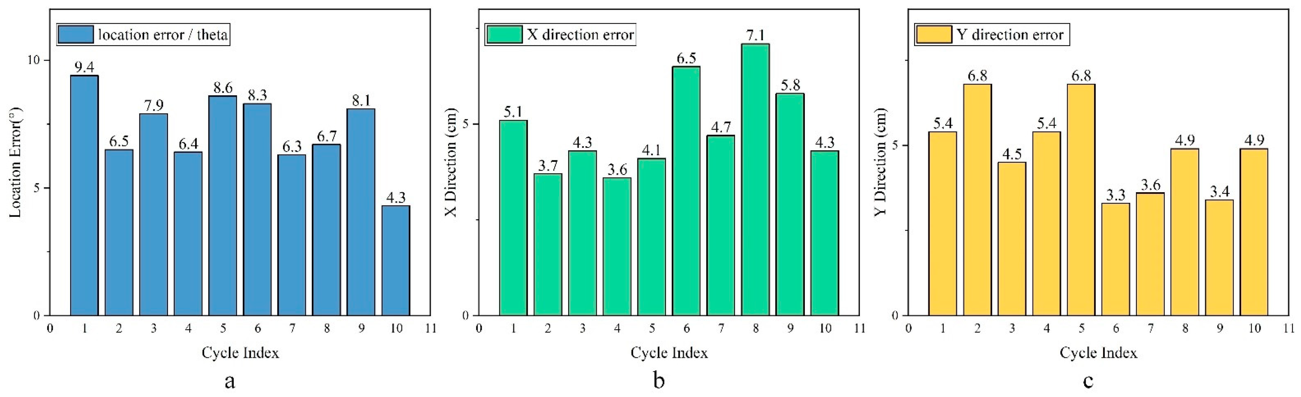 Electronics 13 00130 g016