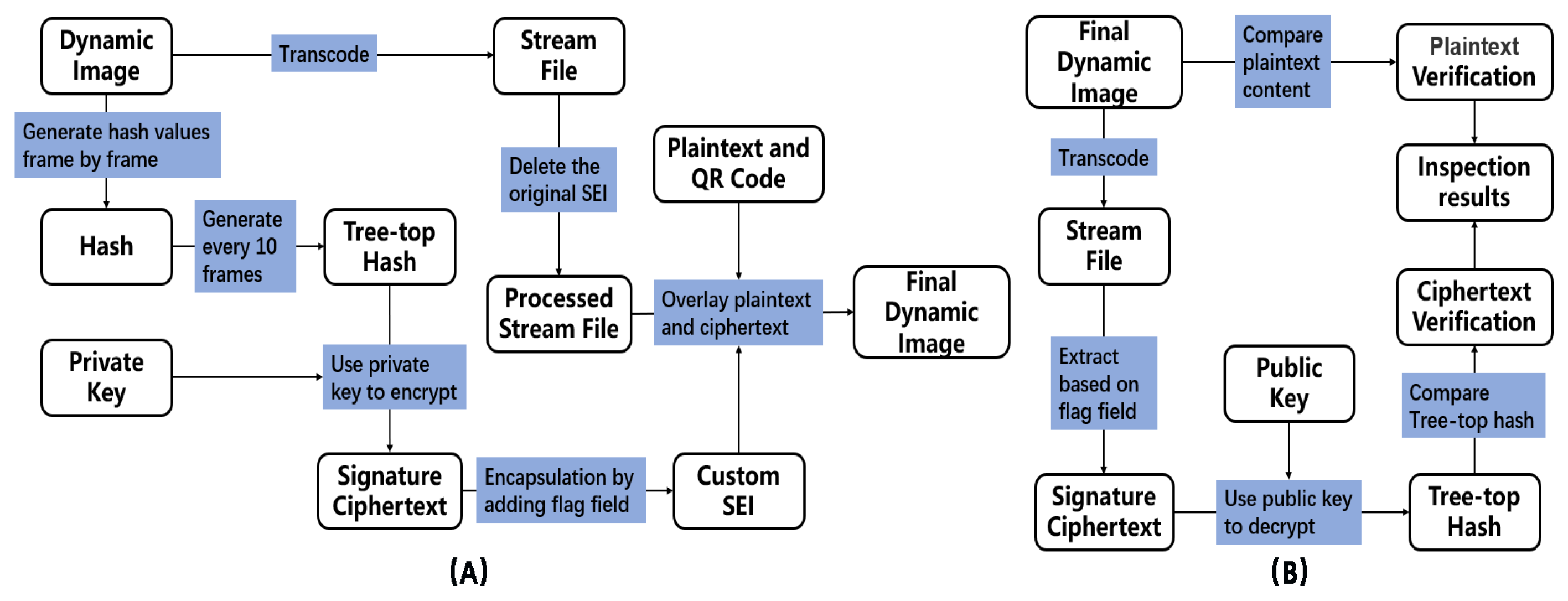 Electronics 13 00131 g005