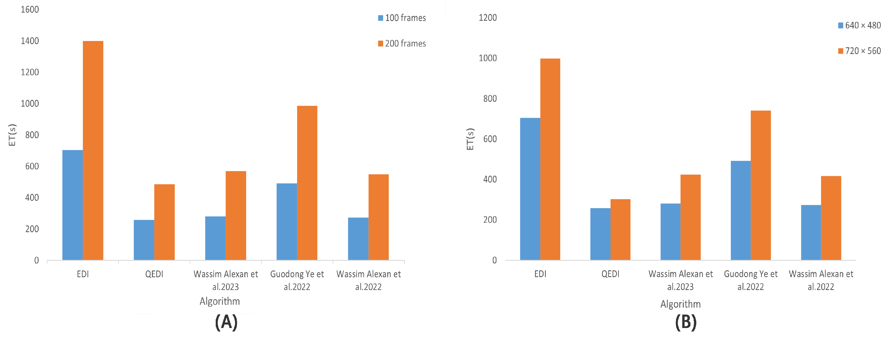 Electronics 13 00131 g007
