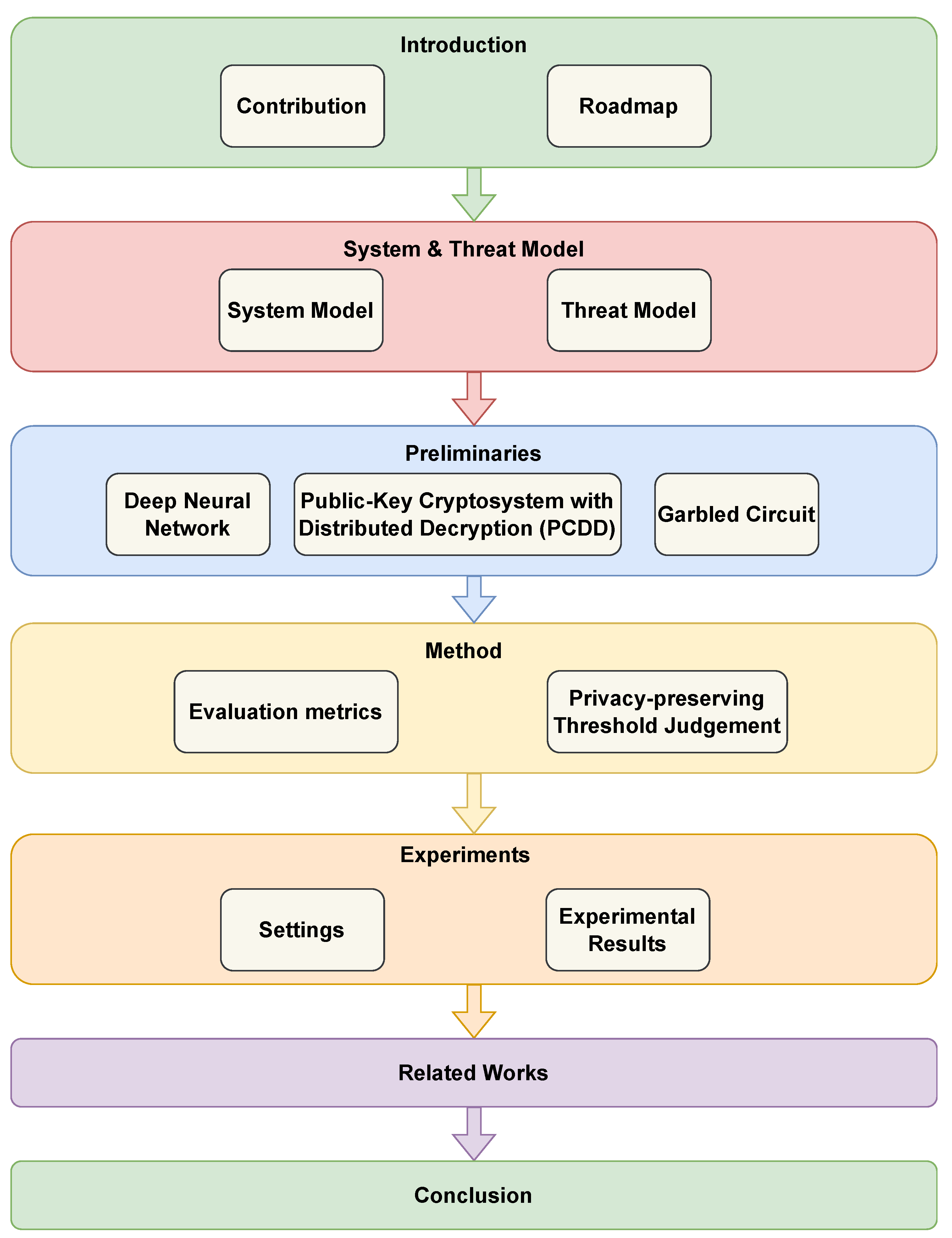Electronics 13 00133 g001