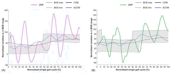 Electronics 13 00135 g005