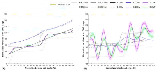Electronics 13 00135 g006