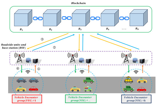 Electronics 13 00136 g001