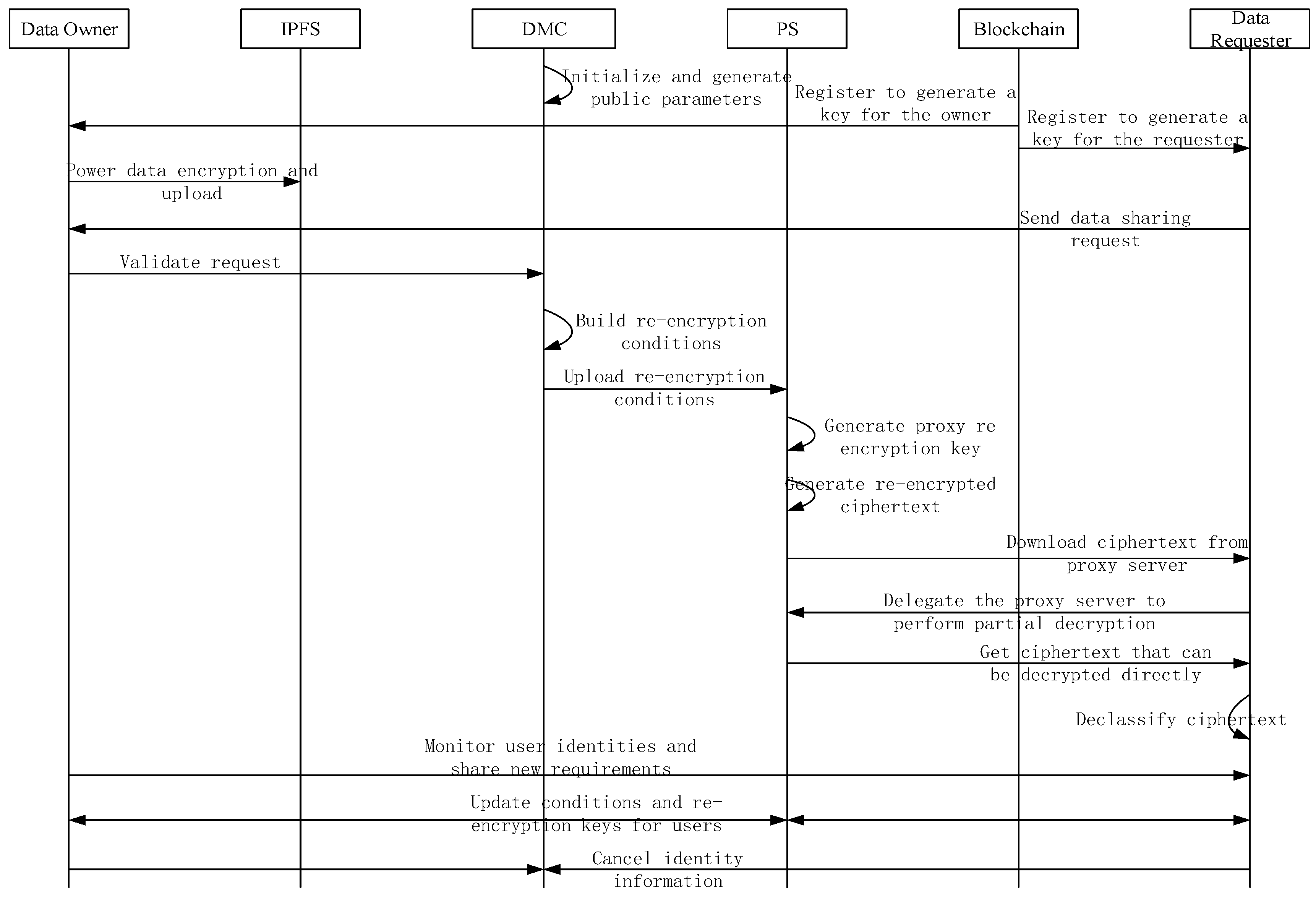 Electronics 13 00139 g002