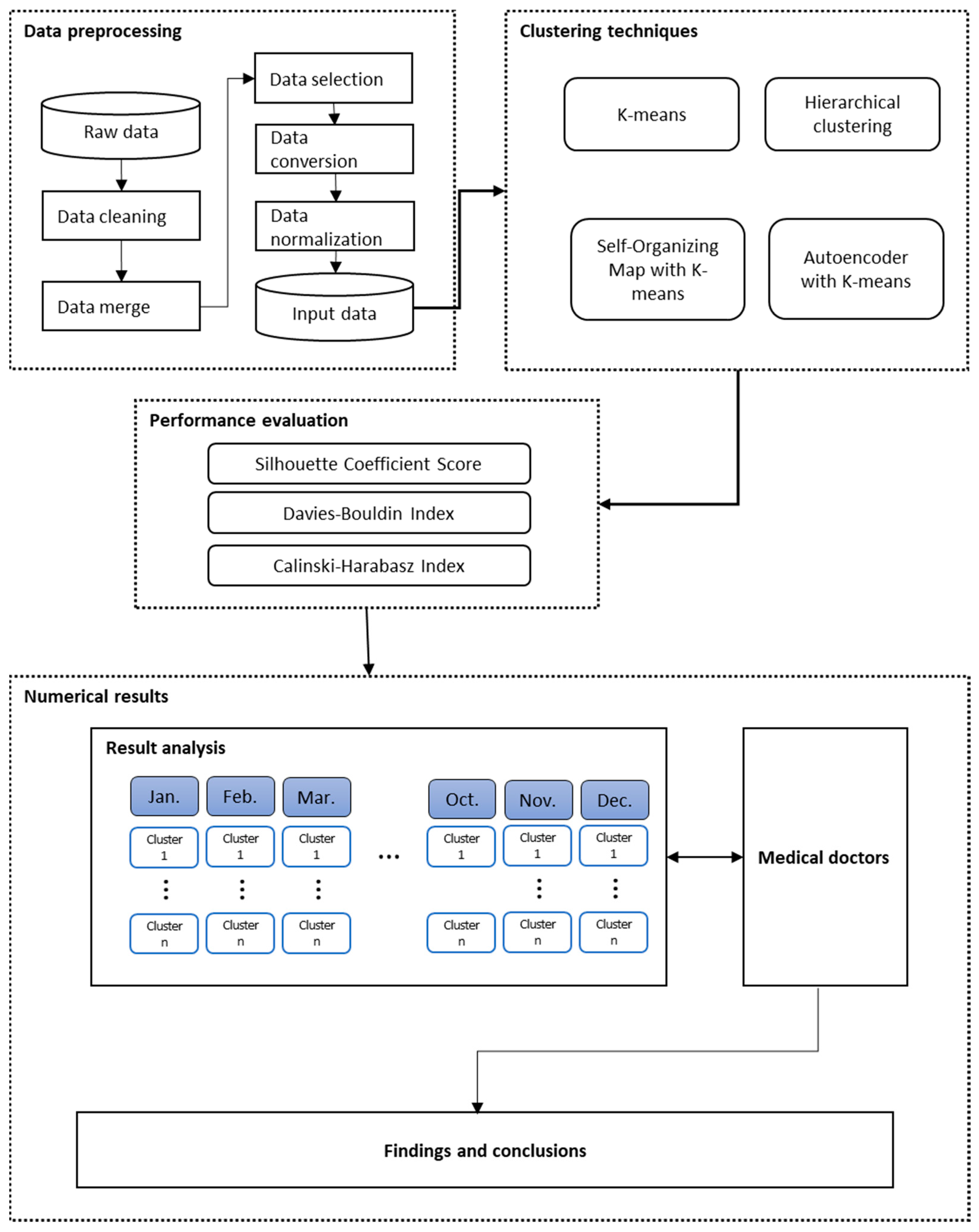 Electronics 13 00140 g001