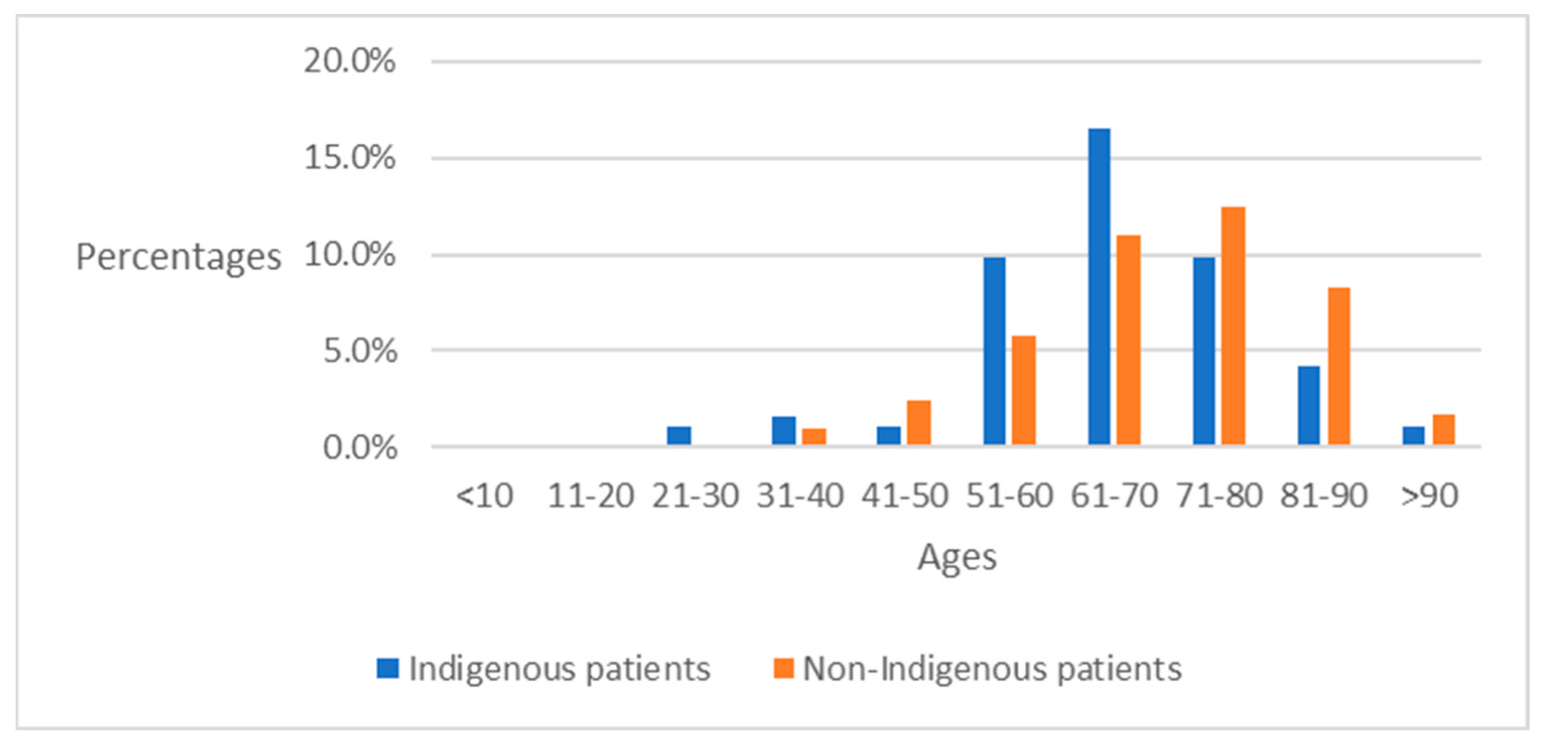 Electronics 13 00140 g003