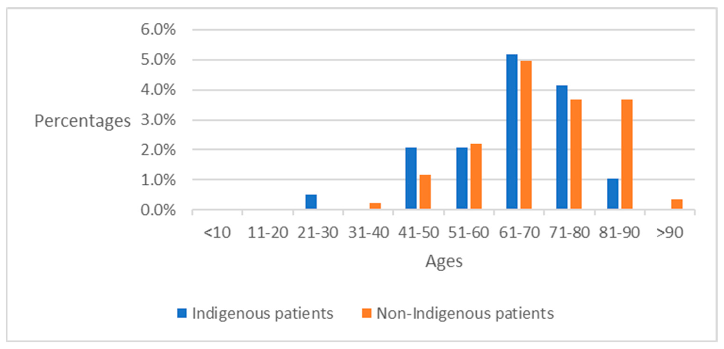 Electronics 13 00140 g004