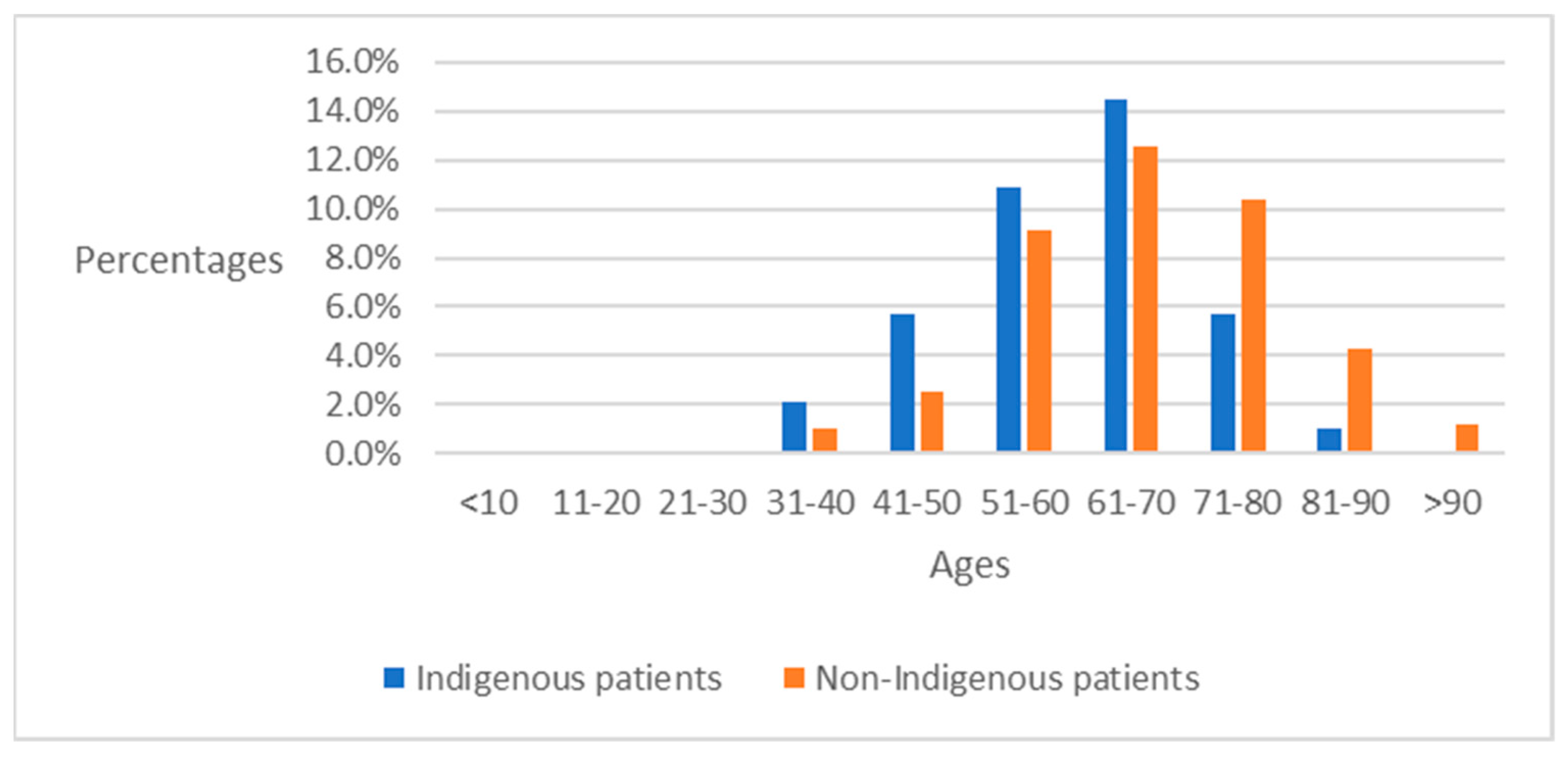 Electronics 13 00140 g005