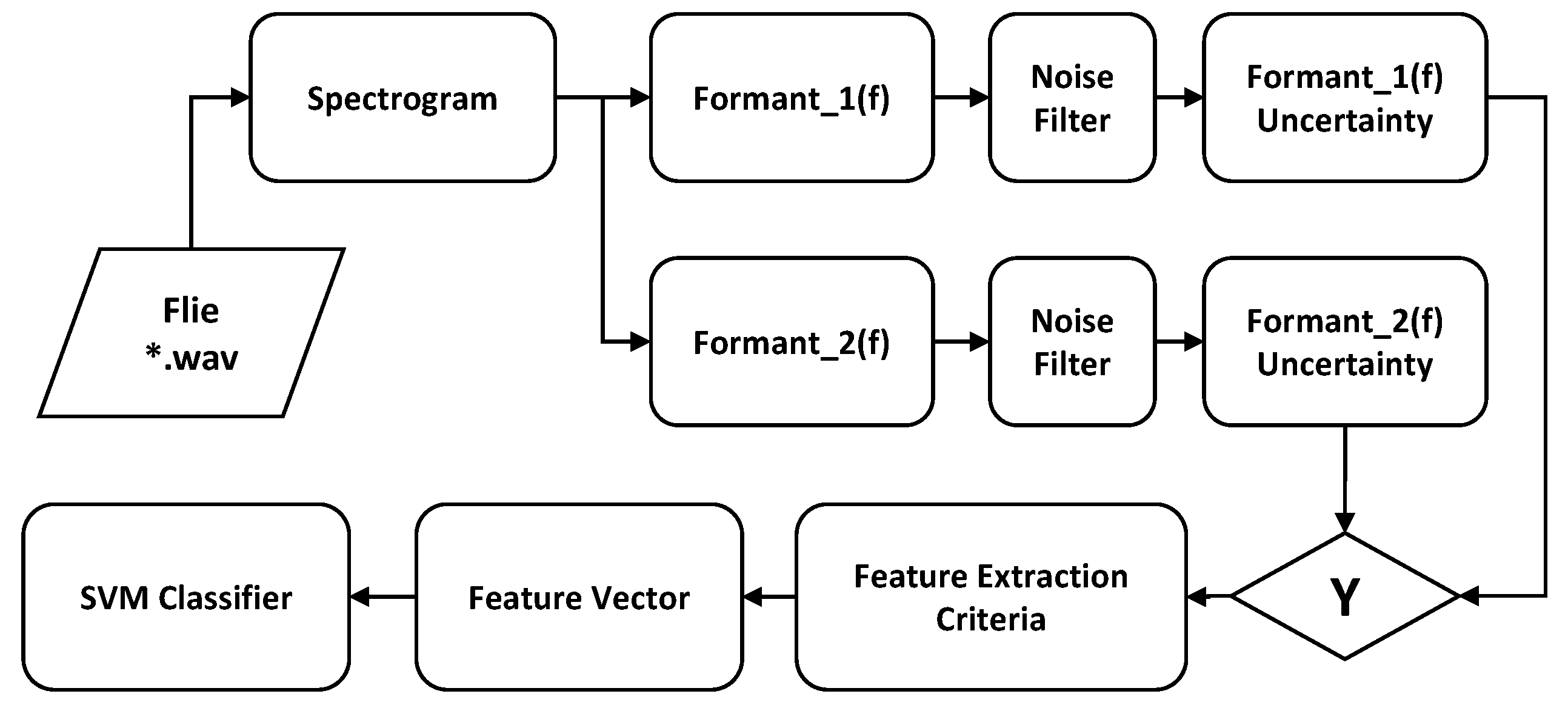 Electronics 13 00141 g003