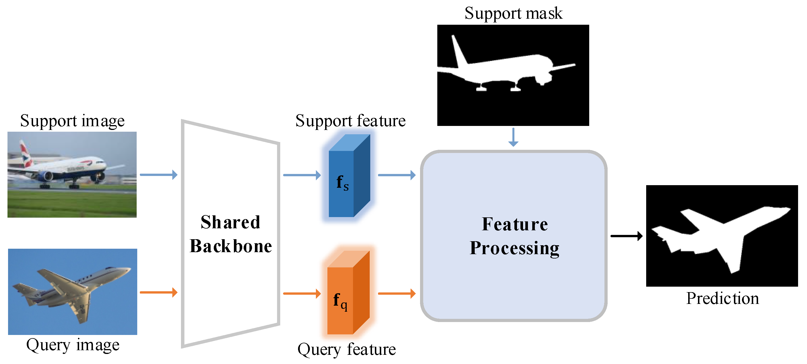 Electronics 13 00142 g001