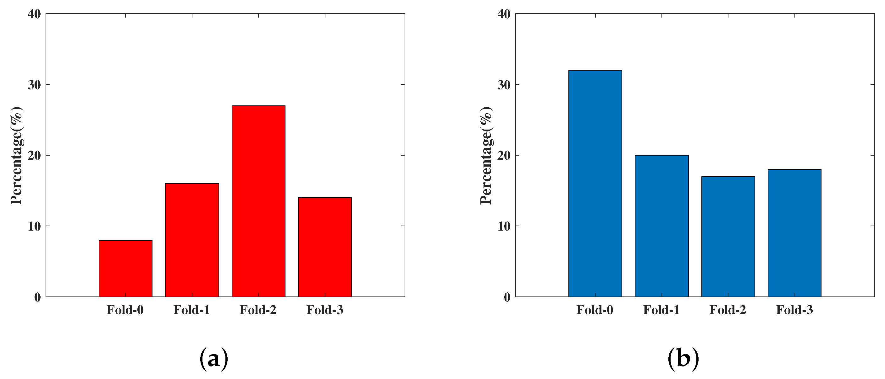 Electronics 13 00142 g002