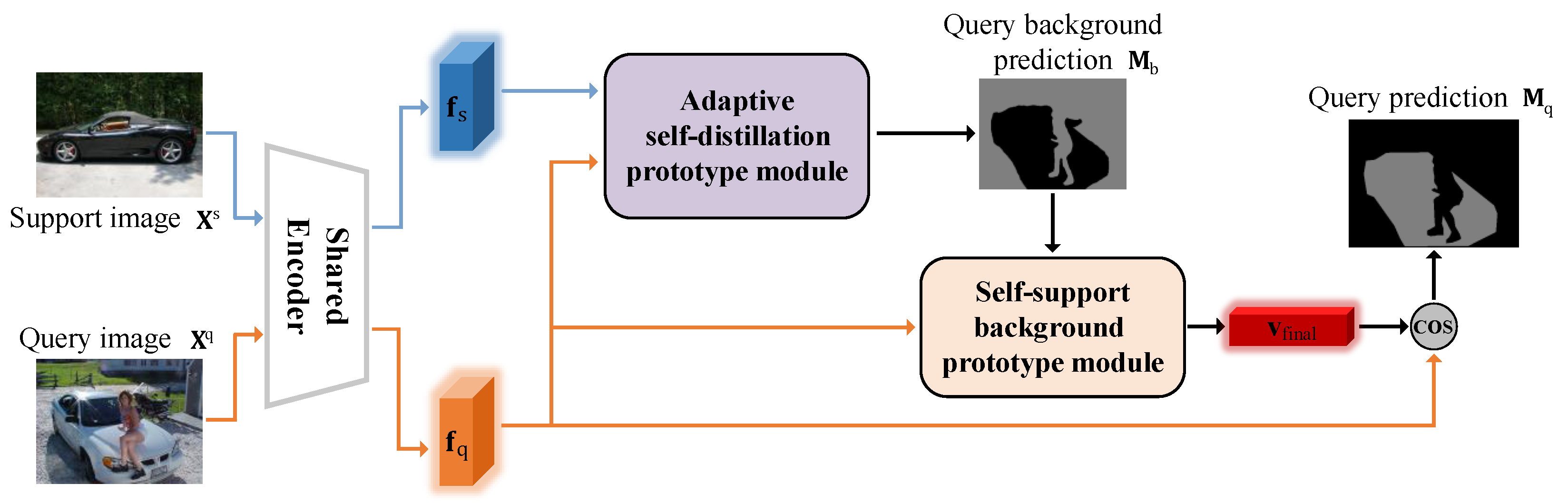 Electronics 13 00142 g003