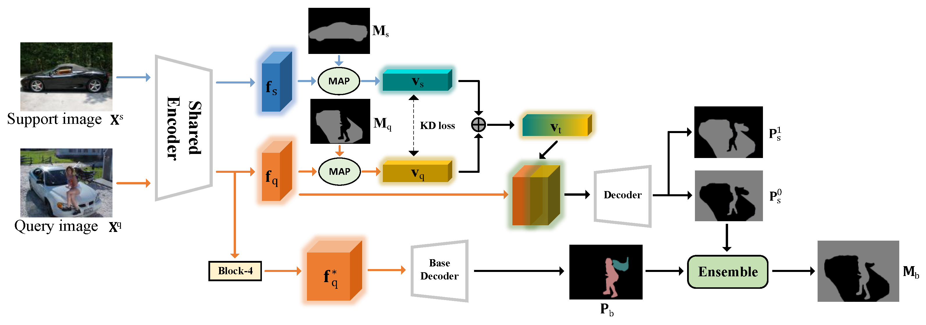 Electronics 13 00142 g004