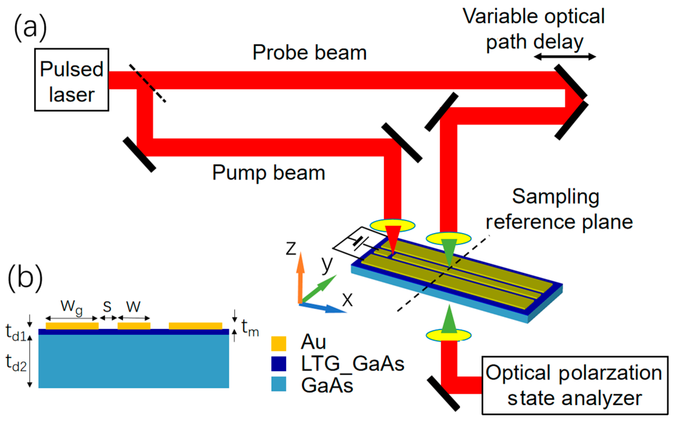 Electronics 13 00145 g001