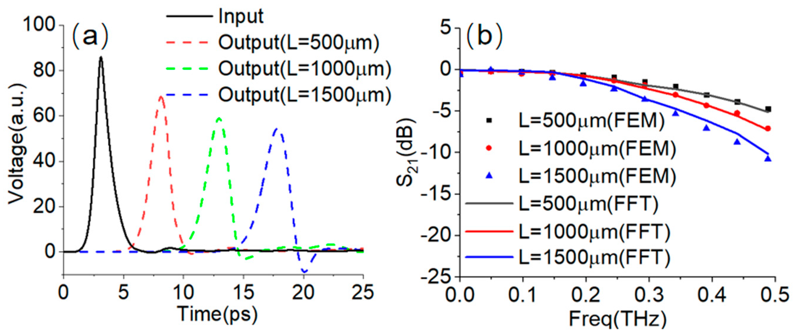 Electronics 13 00145 g007