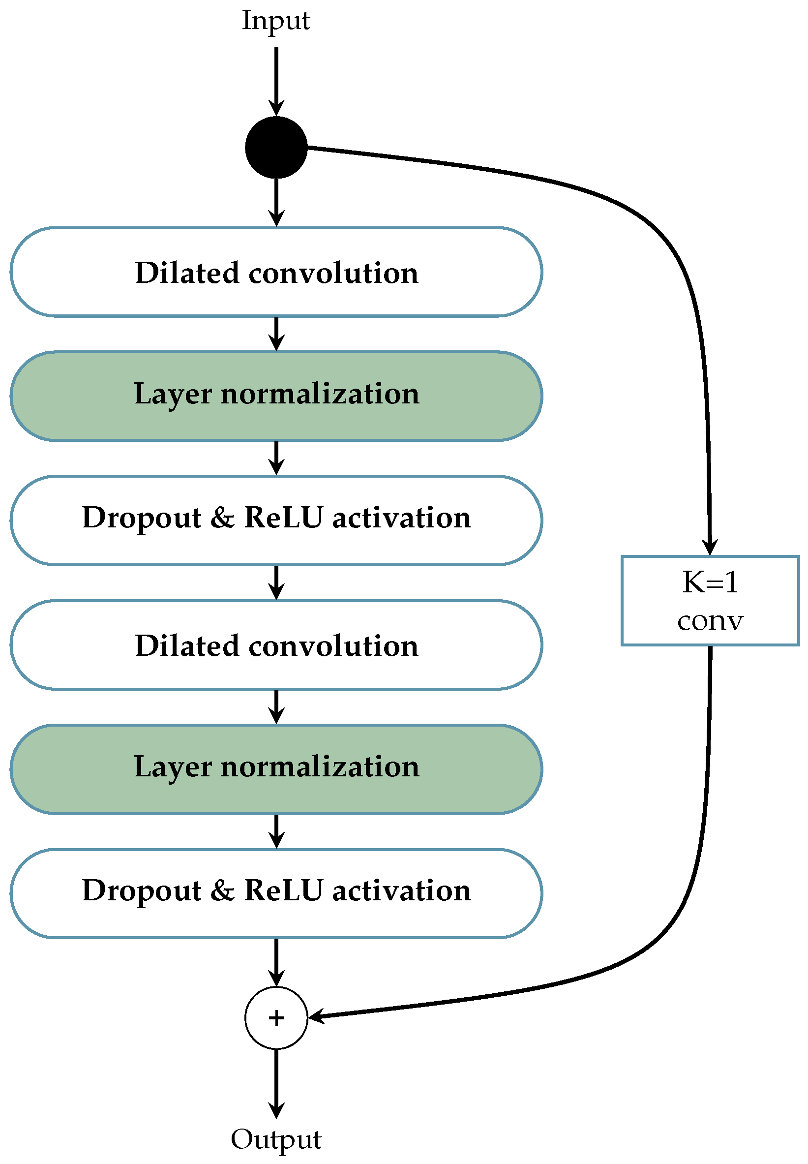 Electronics 13 00146 g005