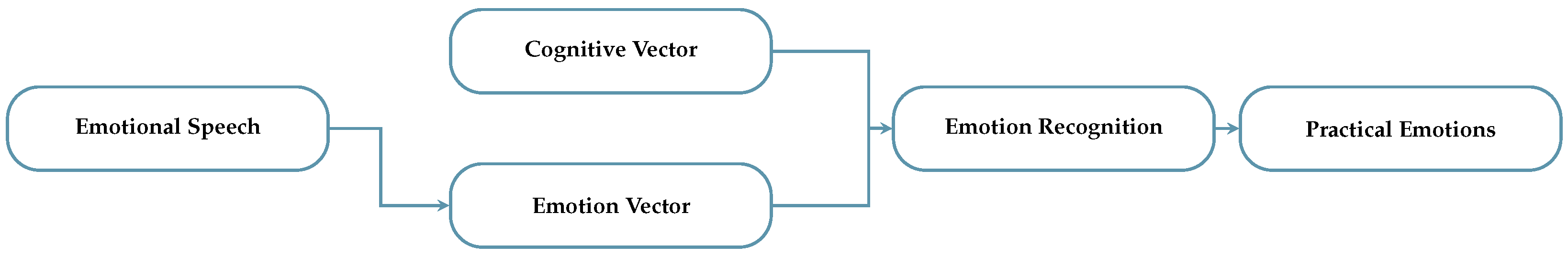 Electronics 13 00146 g007