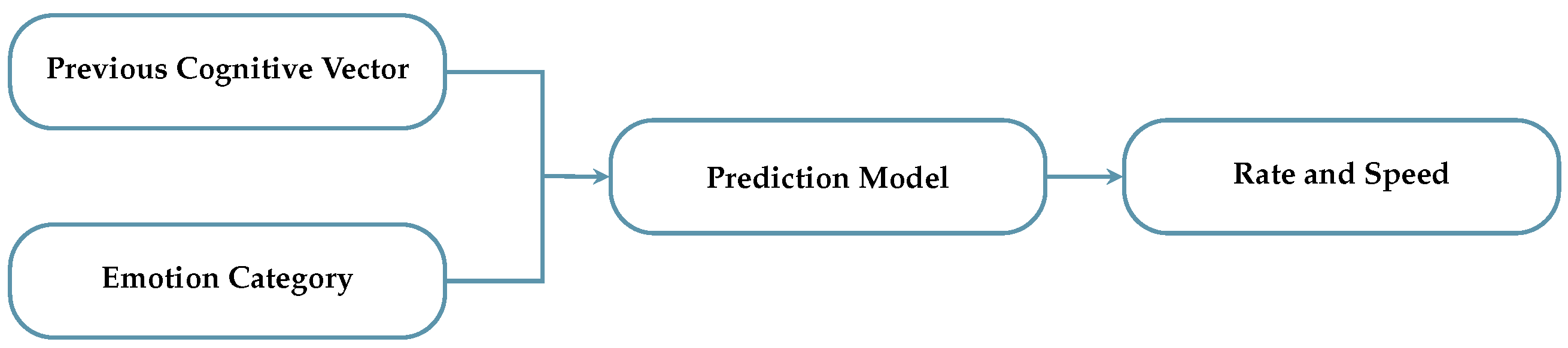 Electronics 13 00146 g008