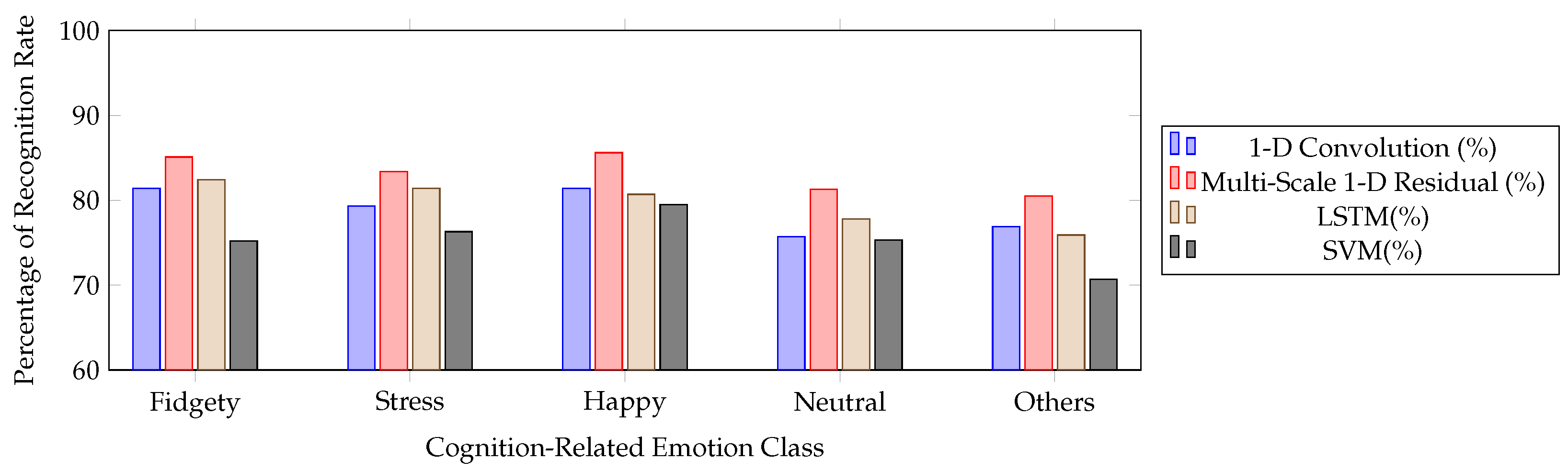 Electronics 13 00146 g009