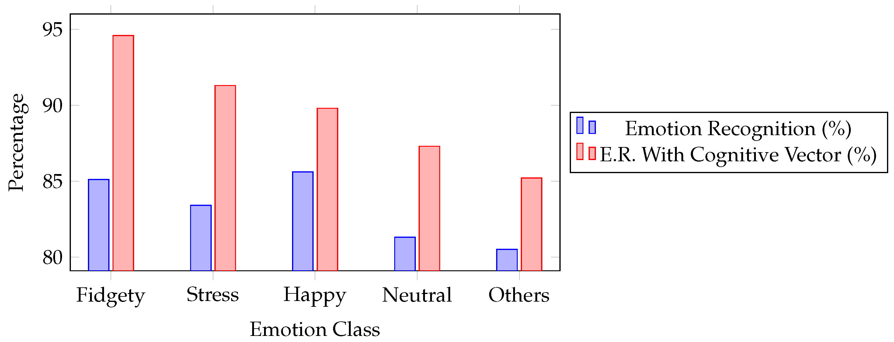 Electronics 13 00146 g010