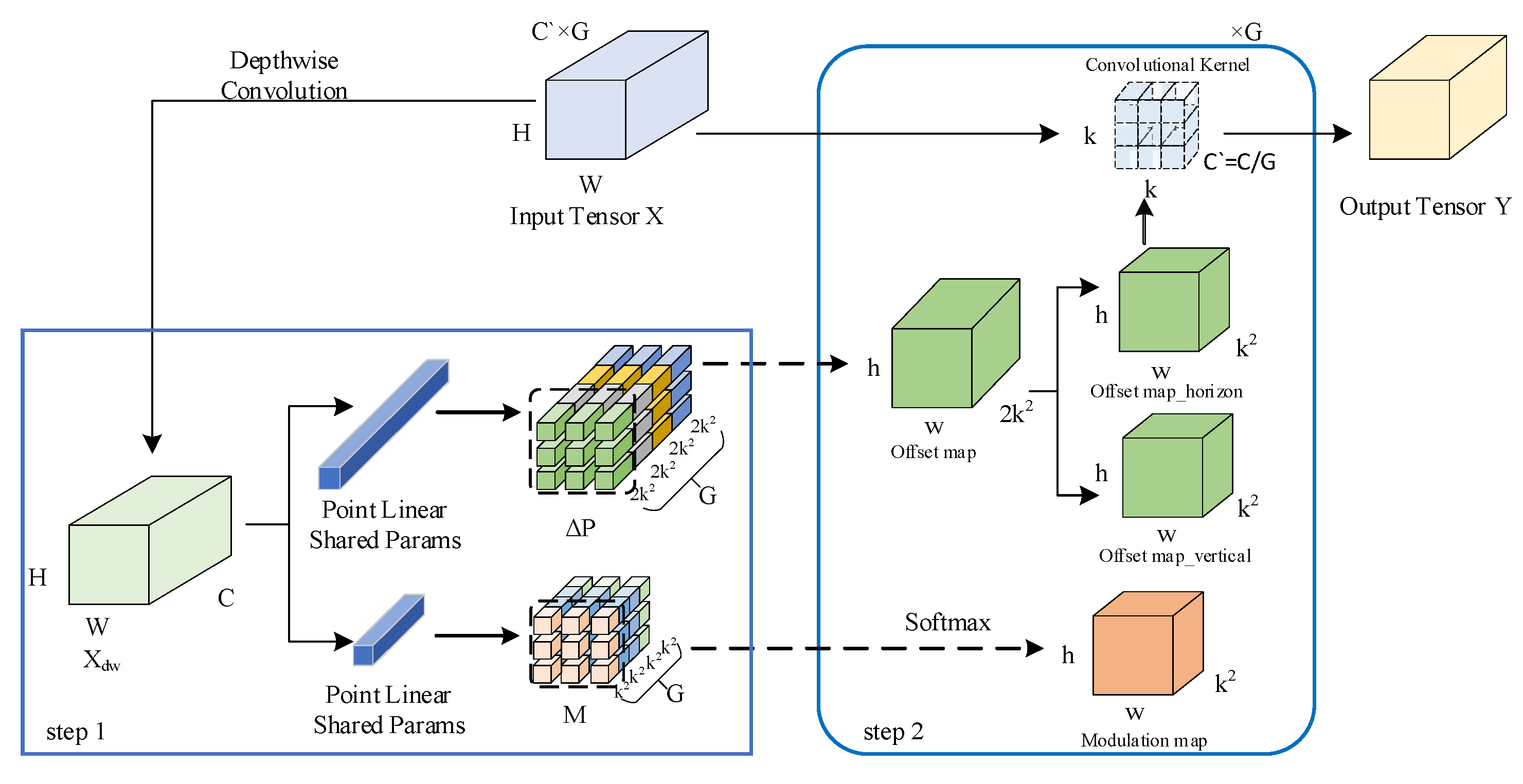 Electronics 13 00148 g005