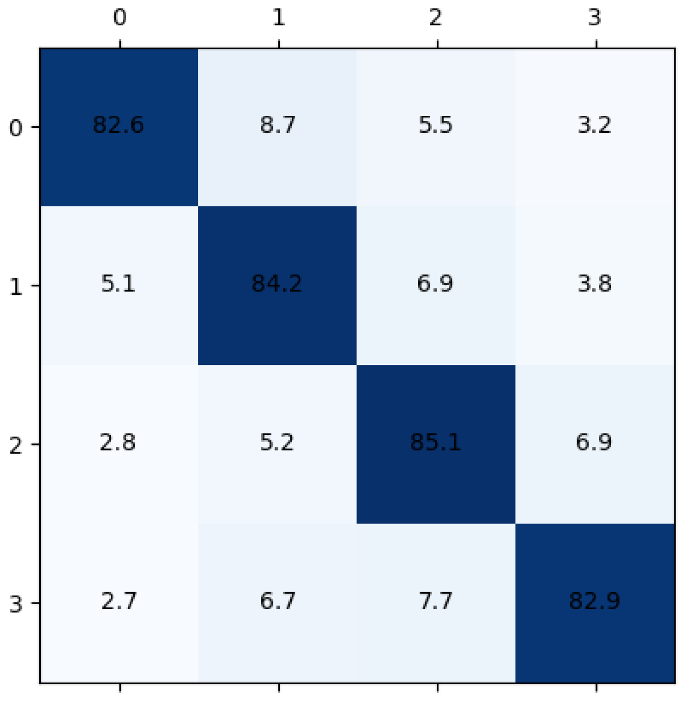 Electronics 13 00149 g011