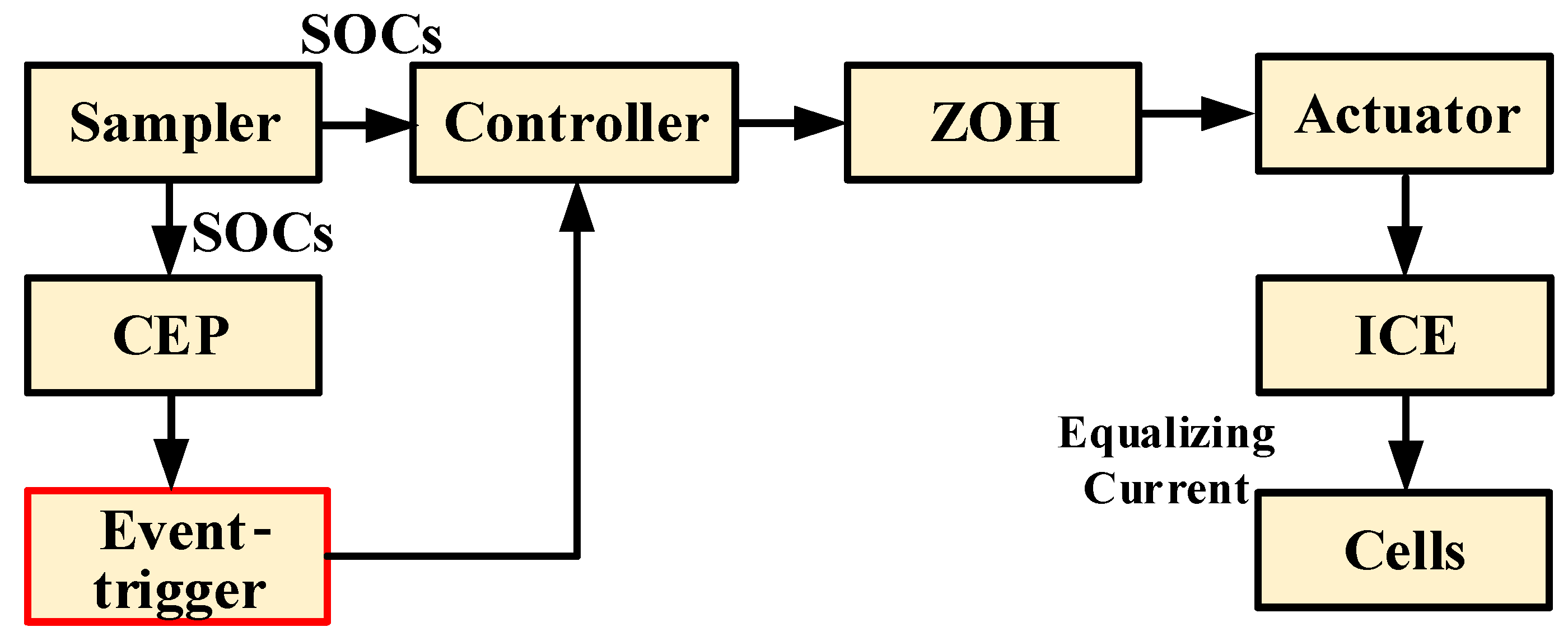 Electronics 13 00151 g008