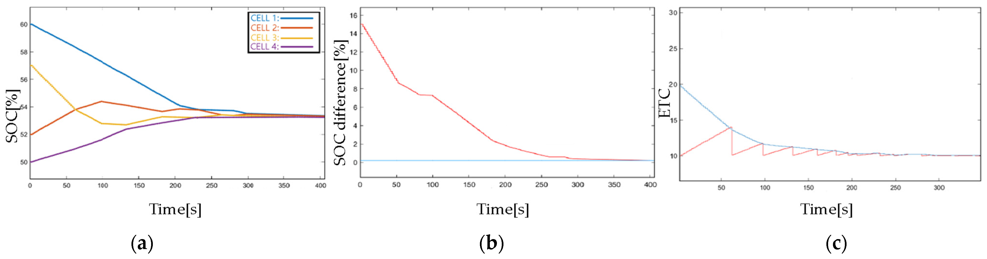Electronics 13 00151 g015