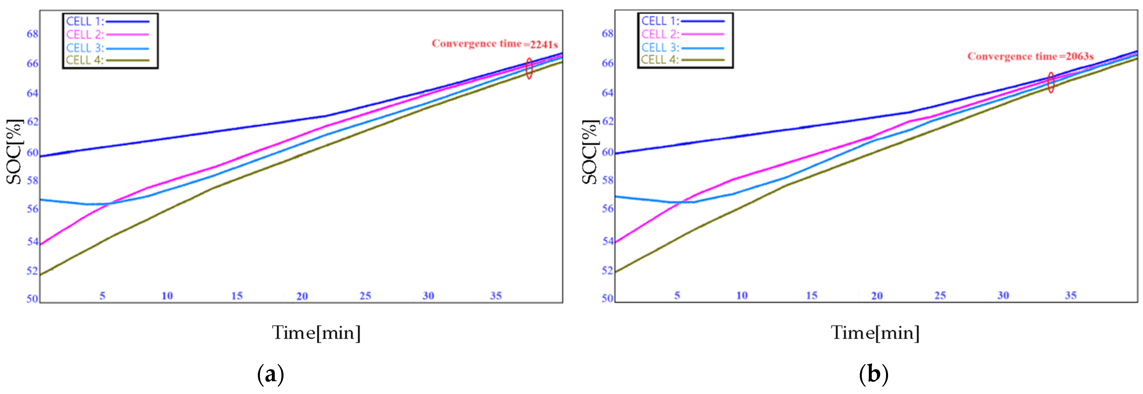 Electronics 13 00151 g022