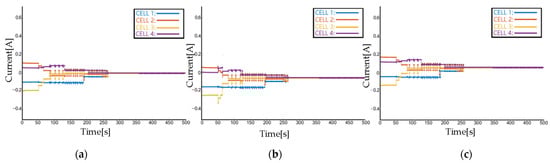 Electronics 13 00151 g0a1