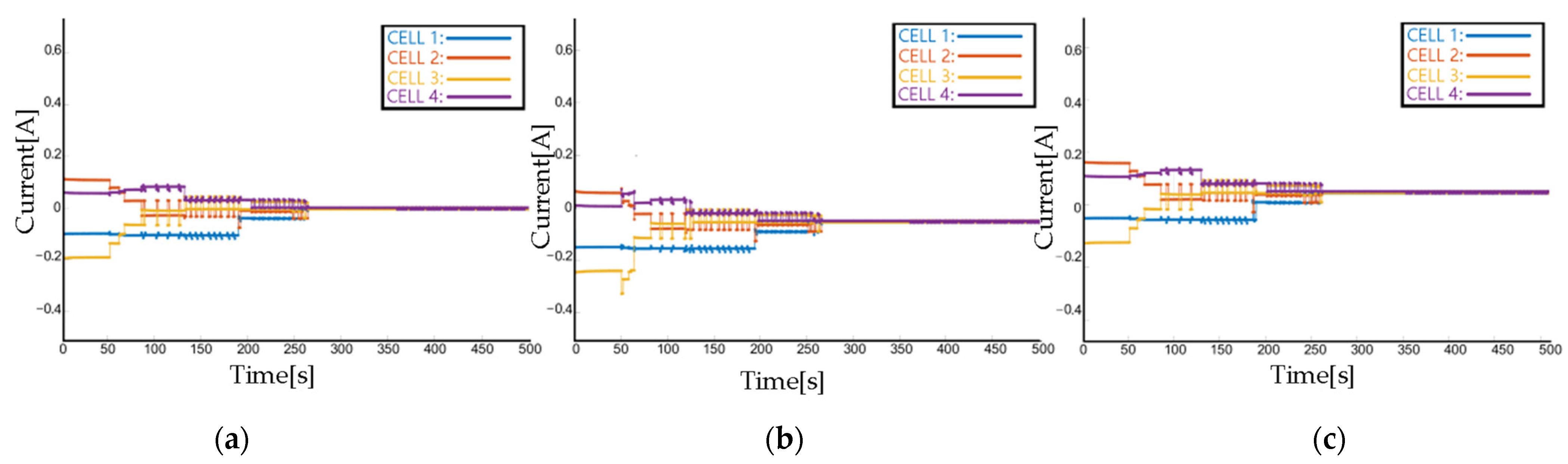Electronics 13 00151 g0a1