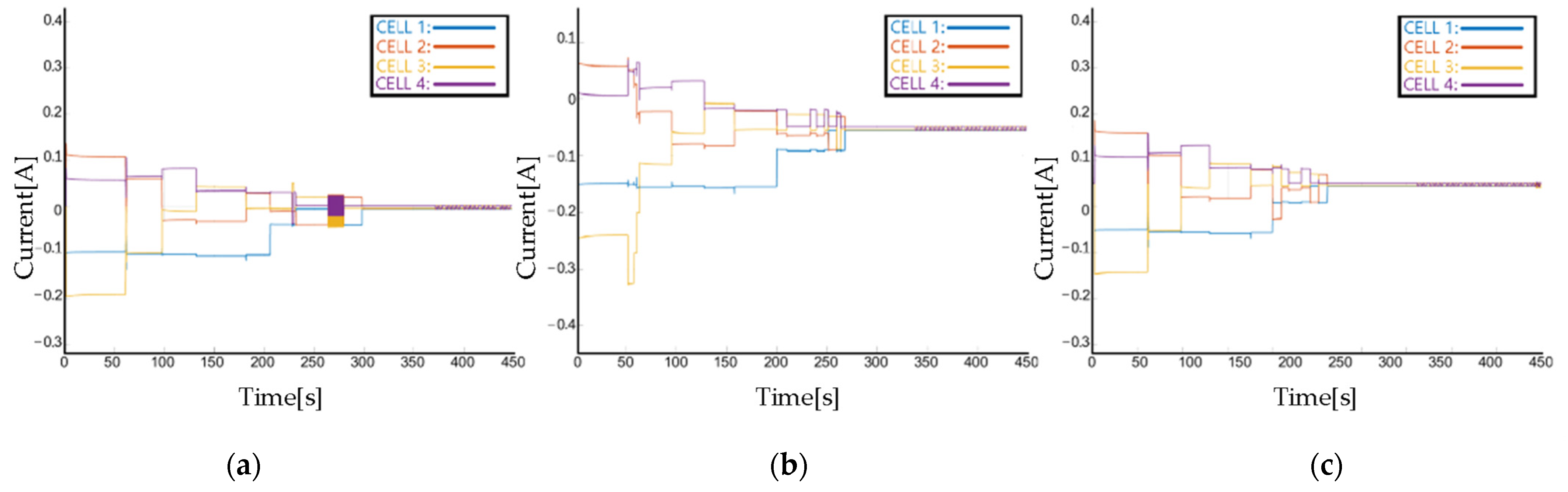 Electronics 13 00151 g0a2