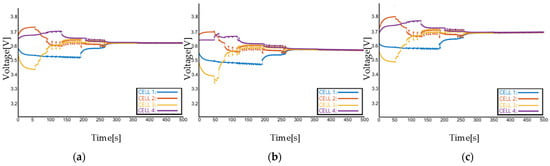 Electronics 13 00151 g0a3