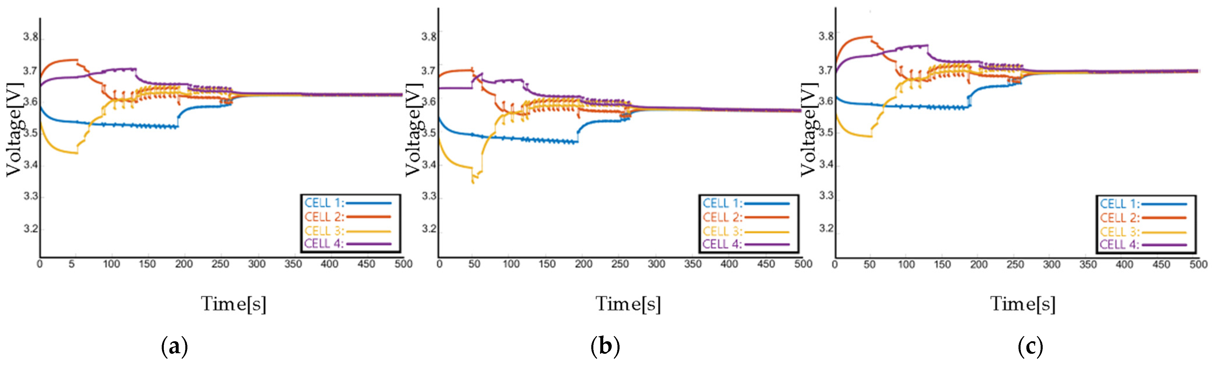 Electronics 13 00151 g0a3