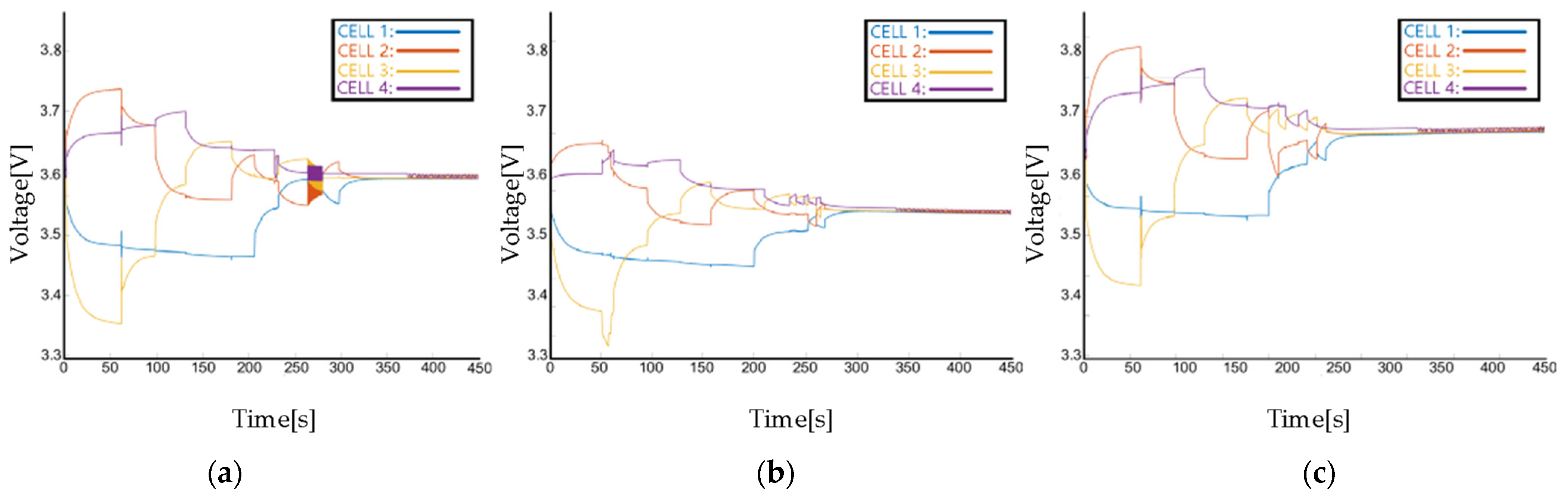 Electronics 13 00151 g0a4