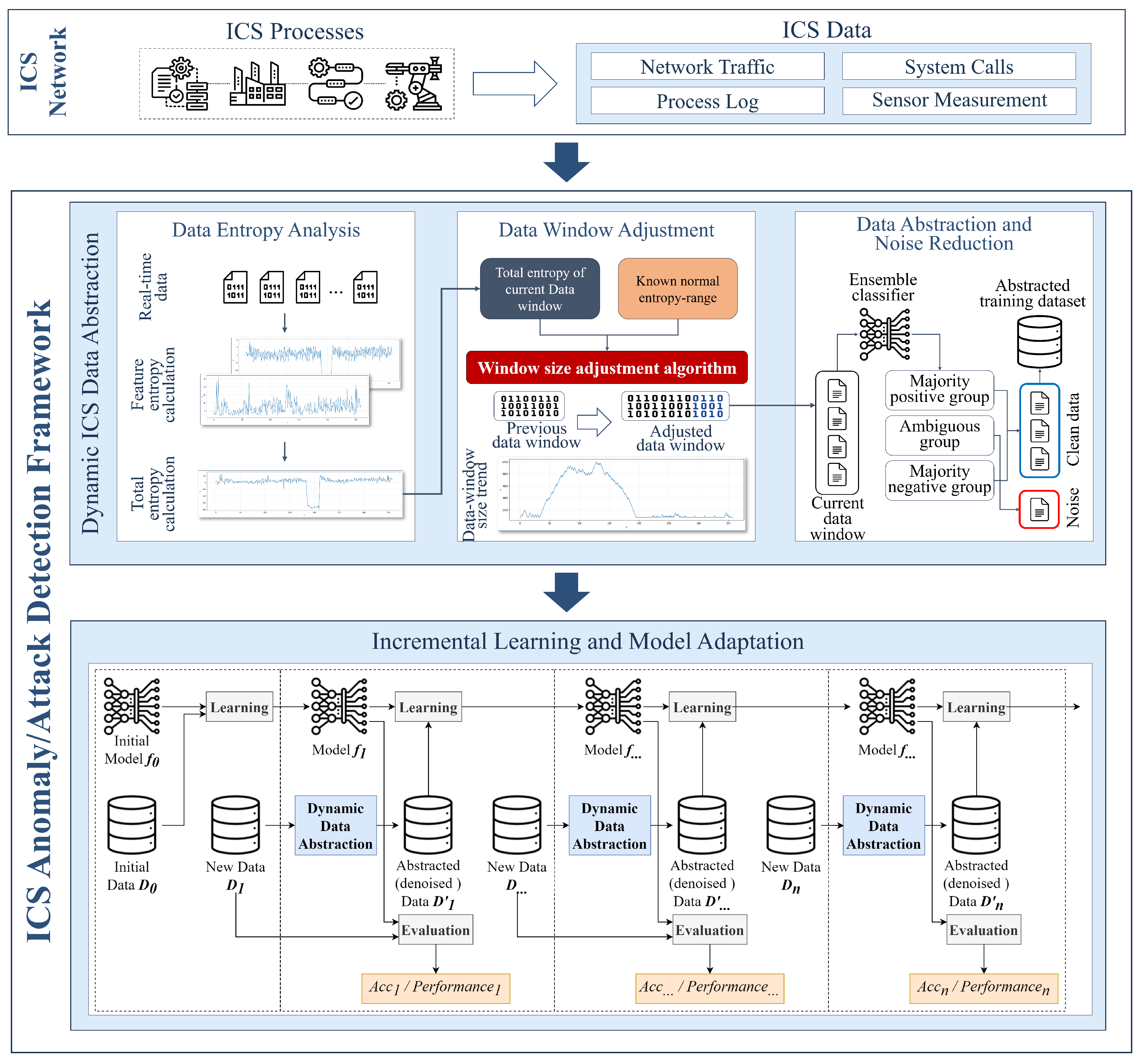 Electronics 13 00158 g001