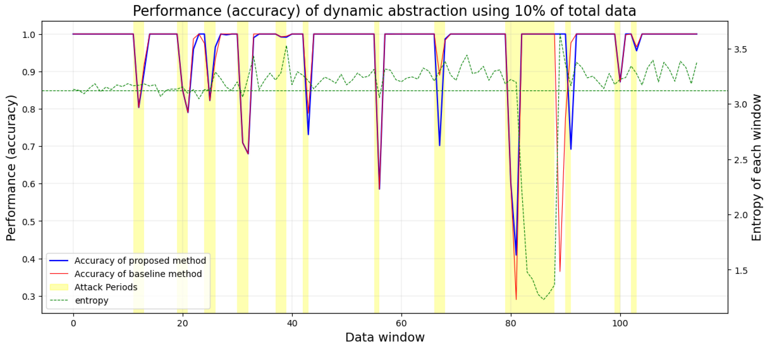 Electronics 13 00158 g007