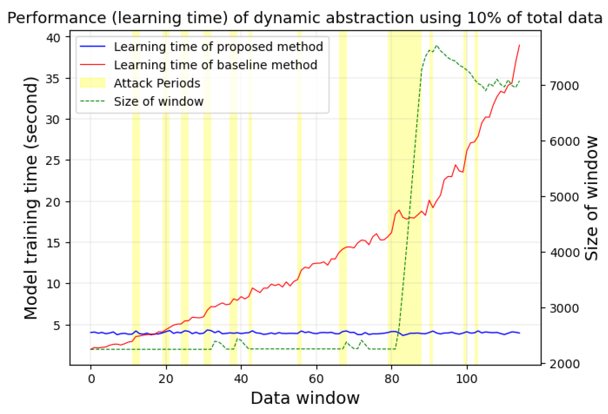 Electronics 13 00158 g009