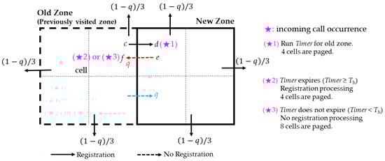 Electronics 13 00160 g003