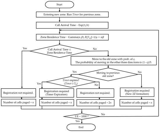 Electronics 13 00160 g004