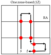Electronics 13 00160 i003