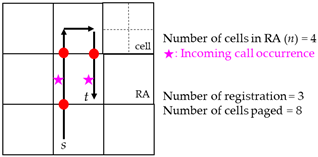 Electronics 13 00160 i009