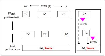 Electronics 13 00160 i012