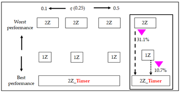 Electronics 13 00160 i014