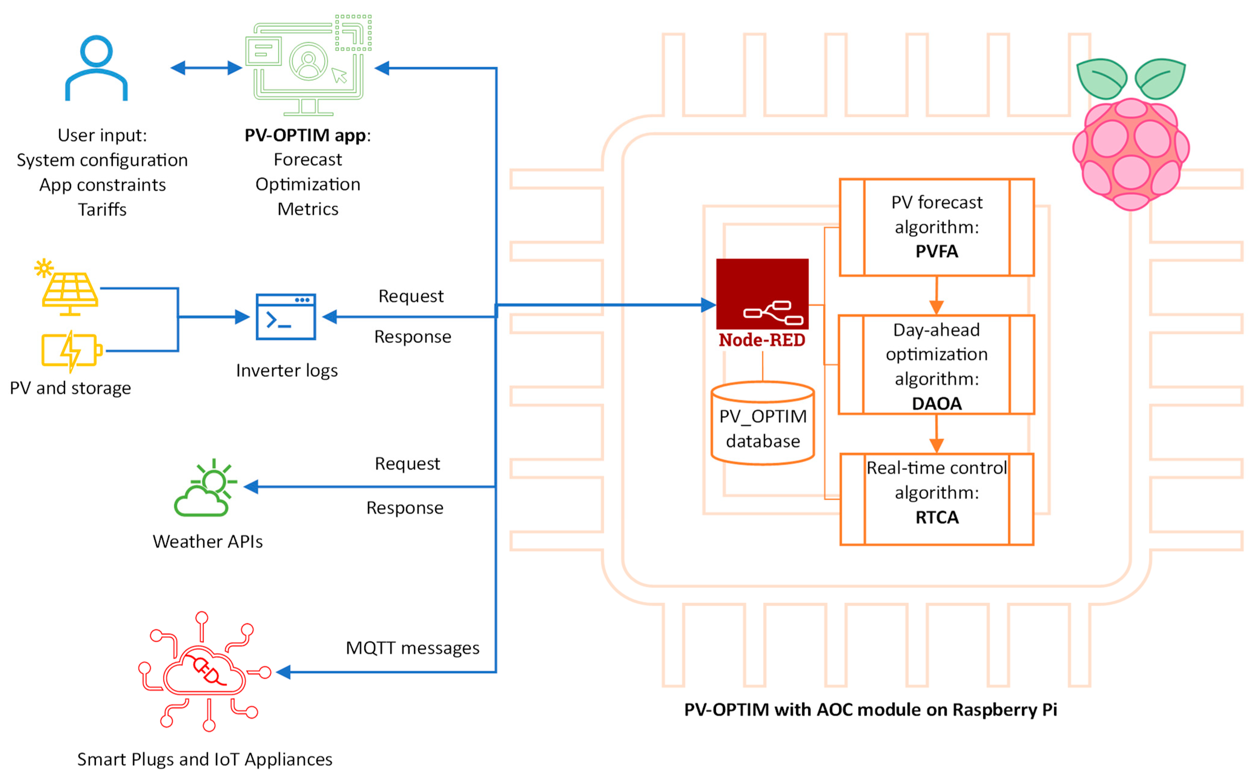 Electronics 13 00161 g001