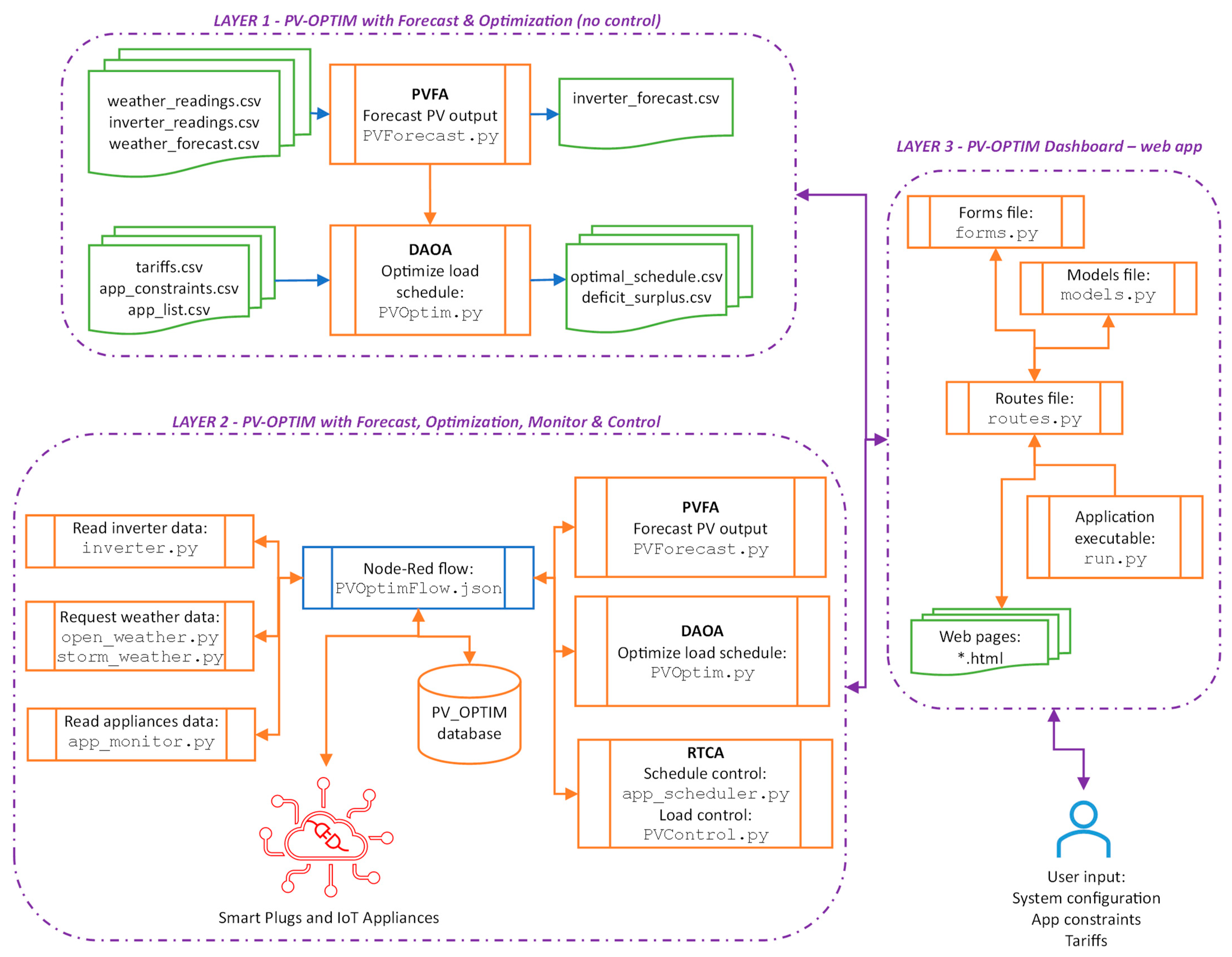 Electronics 13 00161 g002