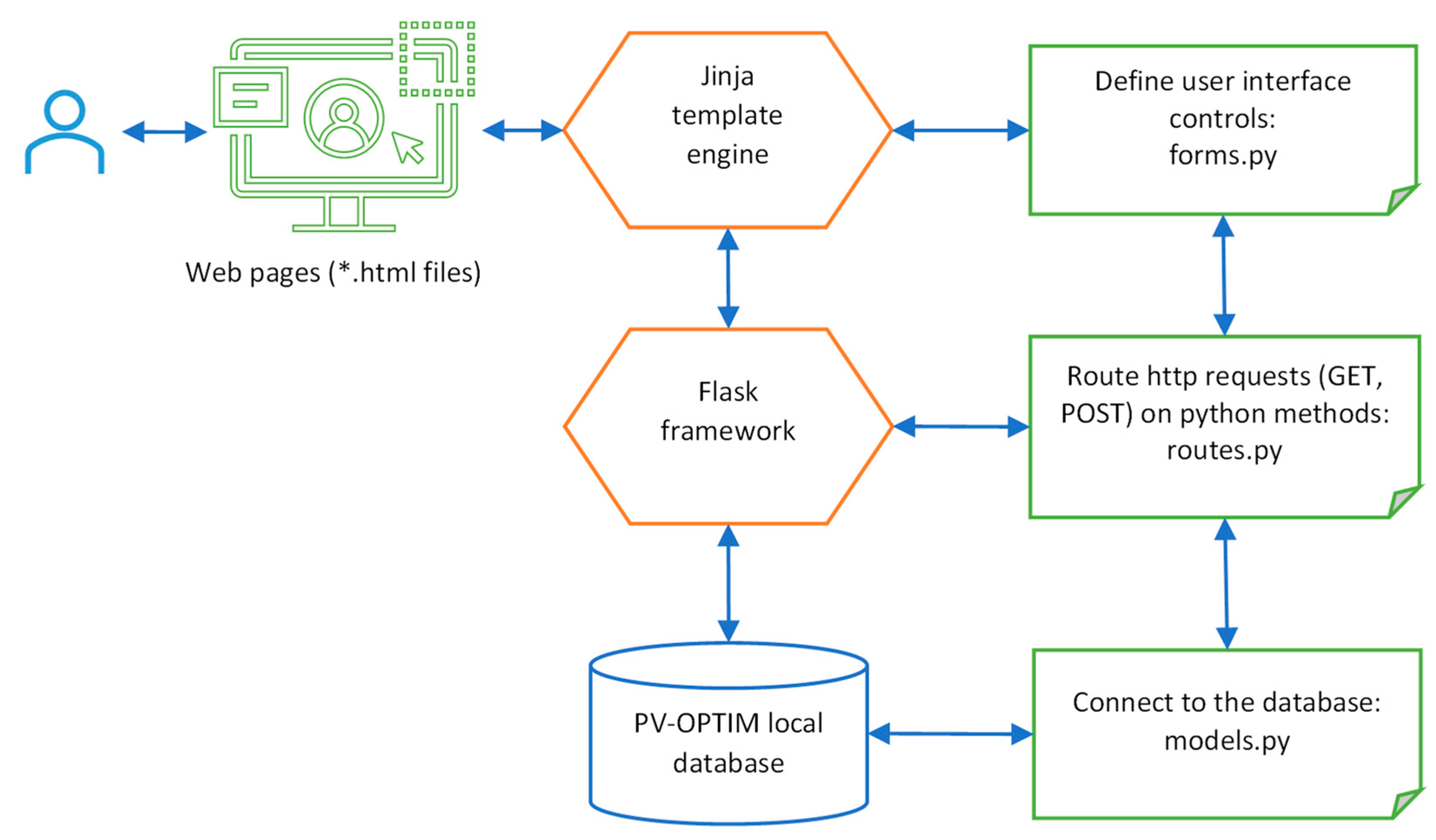 Electronics 13 00161 g003